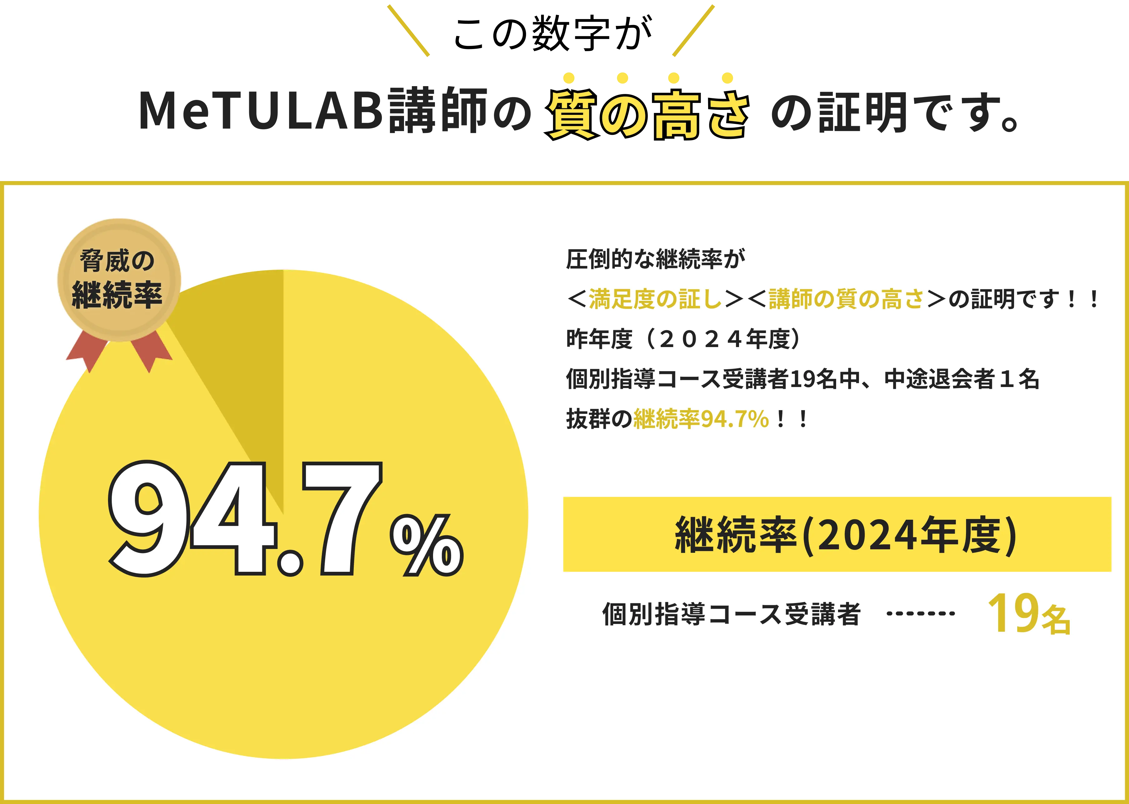 MeTULAB講師の質の高さの証明です。
