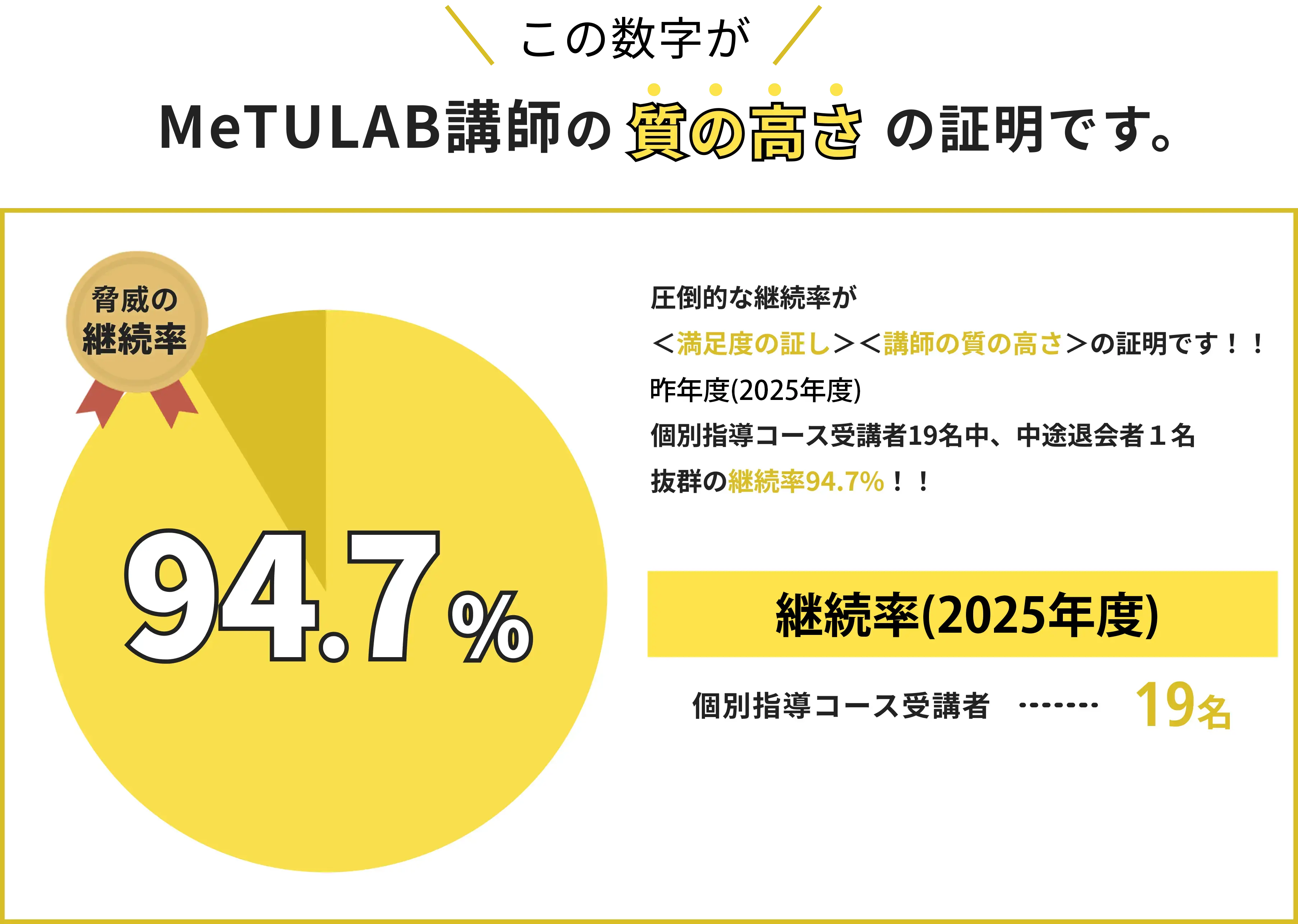 MeTULAB講師の質の高さの証明です。