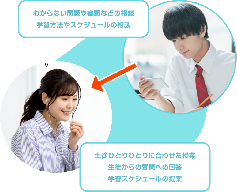 現役東大生の個別指導スマホで学べる対話型授業